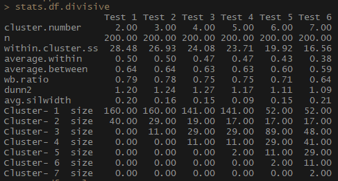 Иерархическая кластеризация категориальных данных в R - 4